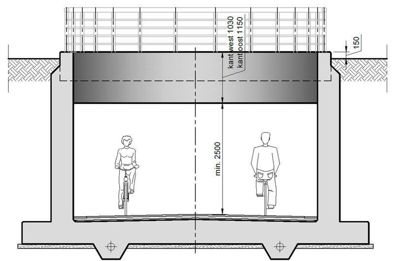 Fietstunnel onder de Grote Ring R32 (Hooglede)